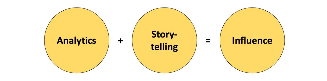 Sam Knowles data equation